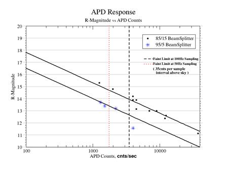 APD_Response.agr