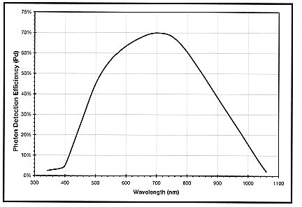 85/15 BeamSplitter