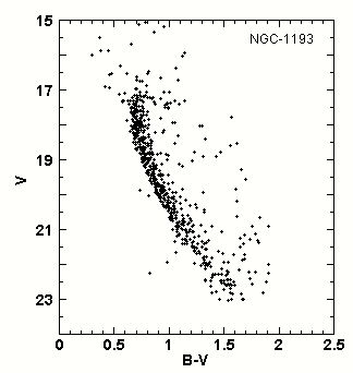 CMD NGC1193