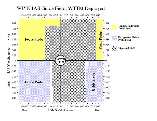WIYN IAS Guide Probe Map